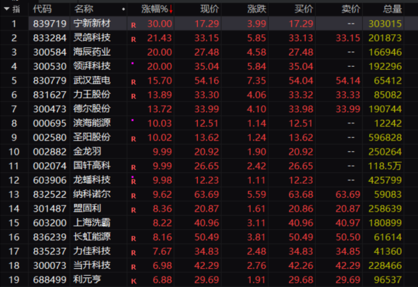 第一证券 刚刚，重大利好！4万亿资产，大爆发！