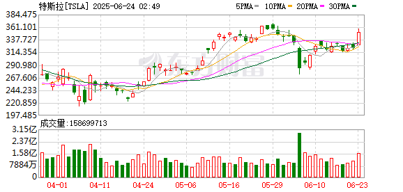 策利配资 关税“反噬” 特斯拉难逃关税冲击