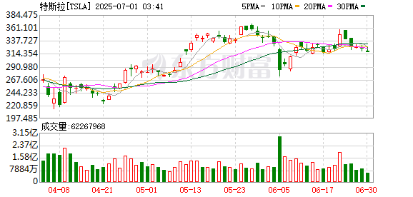 K图 TSLA_0
