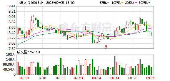 启运配资 人保财险：深入践行“两山”理念 书写绿色发展新篇