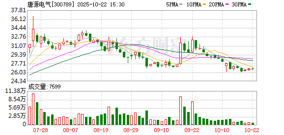 天胜资产 唐源电气13万股限制性股票将于6月18日上市流通