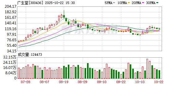 易策略 广生堂子公司创新药获乙肝治疗III期临床伦理审查批件